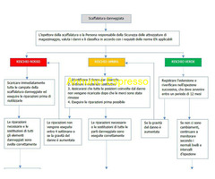 CorsoPRSES -Responsabile di magazzino