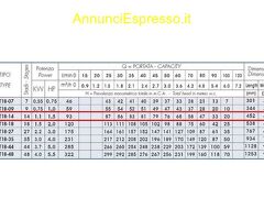 ELETTROPOMPA POMPA SOMMERSA 1,5 HP MATRA  ST 18-14
