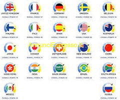 Problemi e Rinnovo Patenti